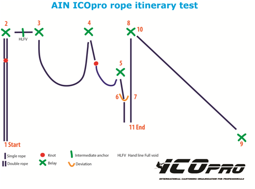 icopro-rope-itinerary-test